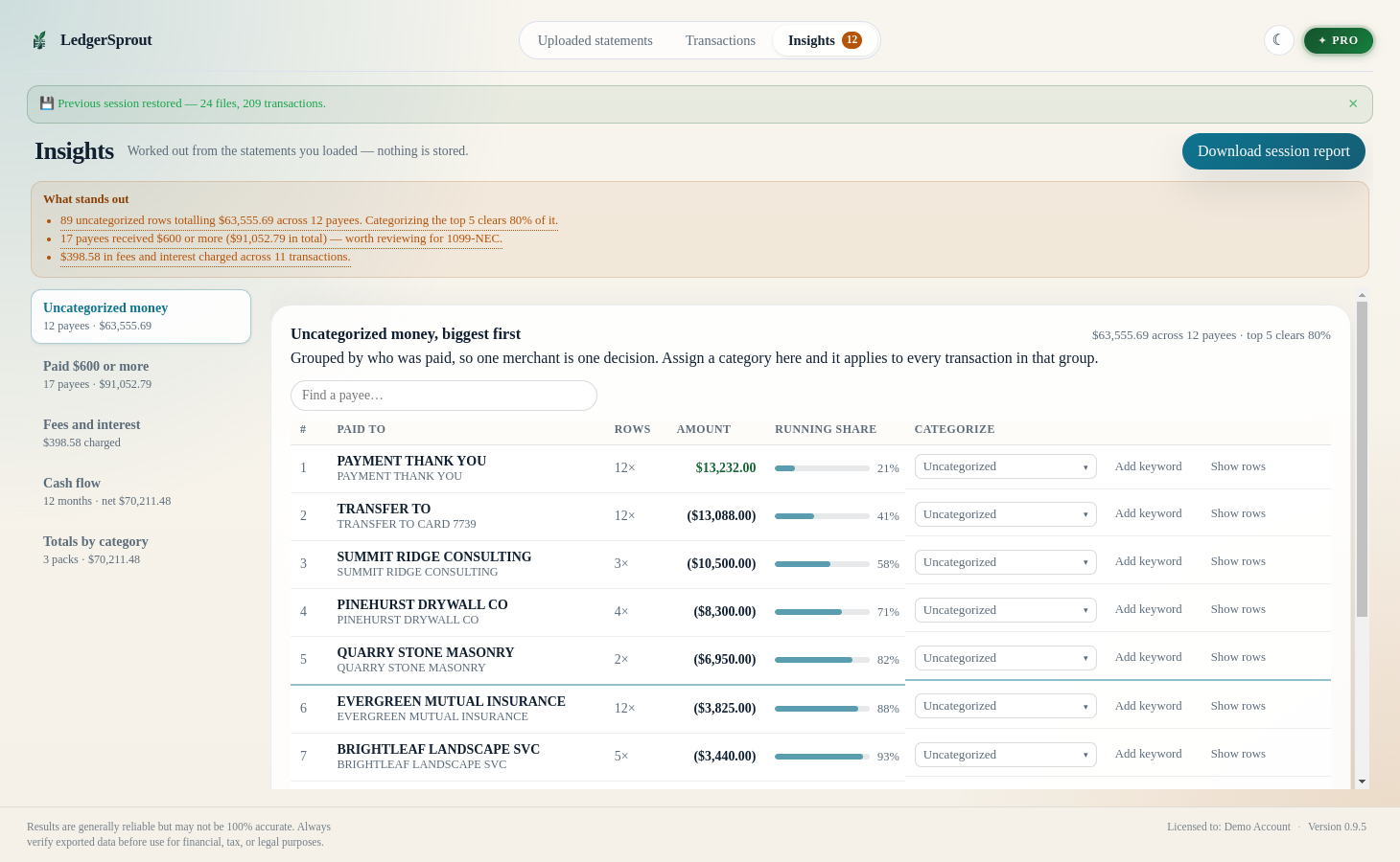 LedgerSprout Insights tab summarising uncategorized spending by payee, payees over the 1099-NEC threshold, fees and interest, and monthly cash flow